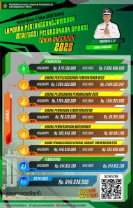 Laporan Pertanggungjawaban Realisasi Pelaksanaan A